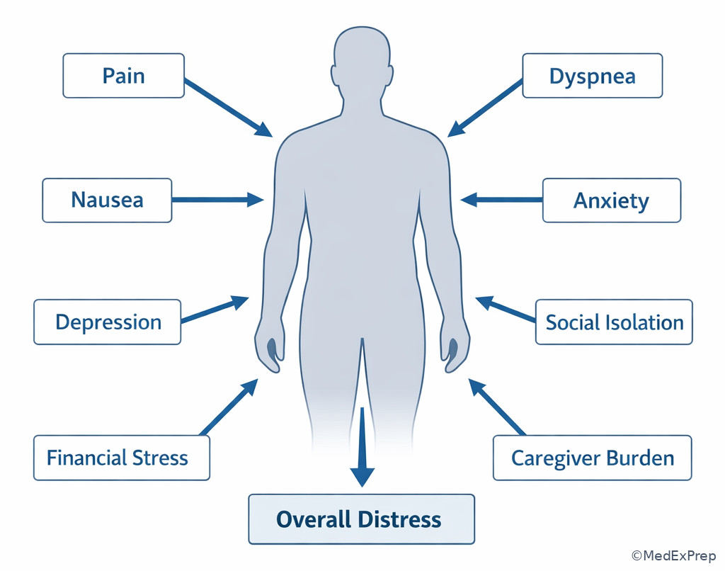 Labeled multidomain suffering map
