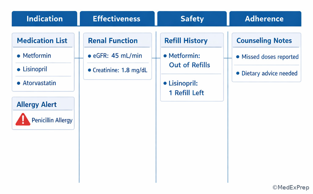 Medication review desktop scene