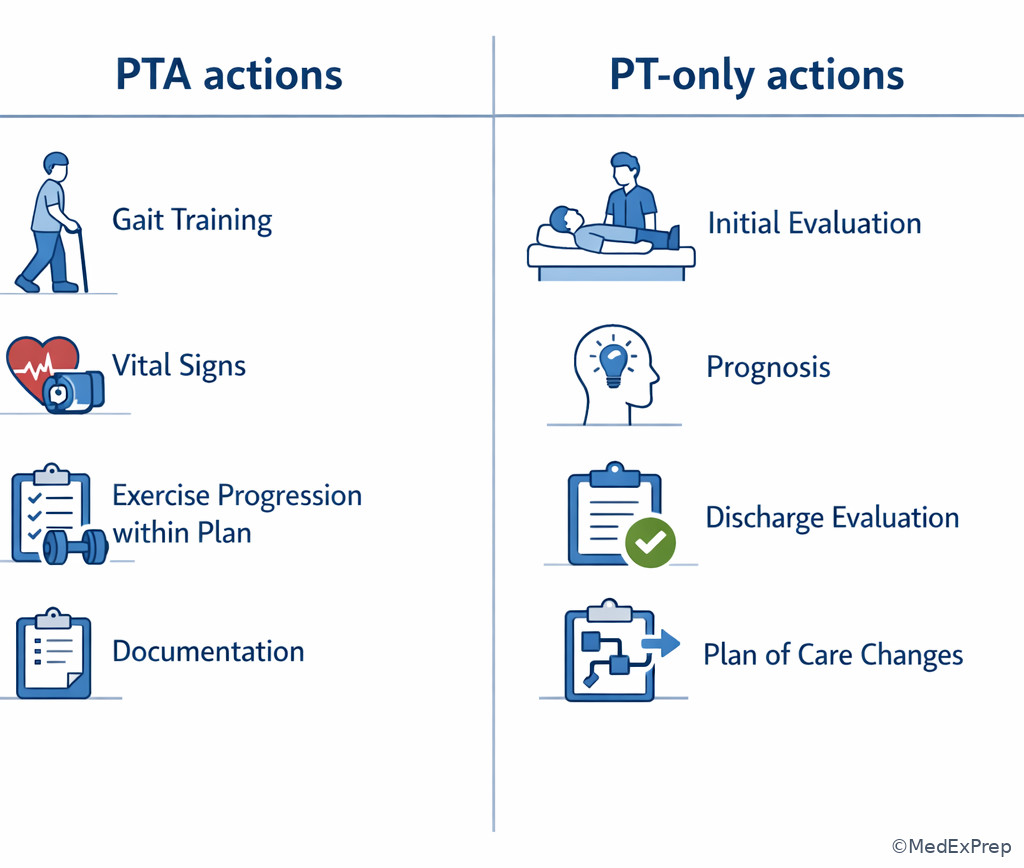 Fig 4. PTA scope boundary map