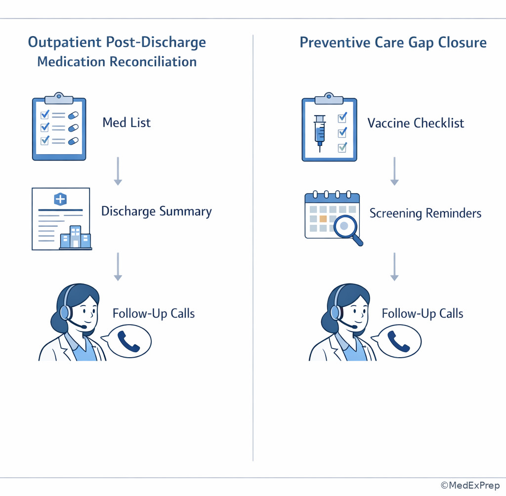 Transitions versus prevention comparison panel