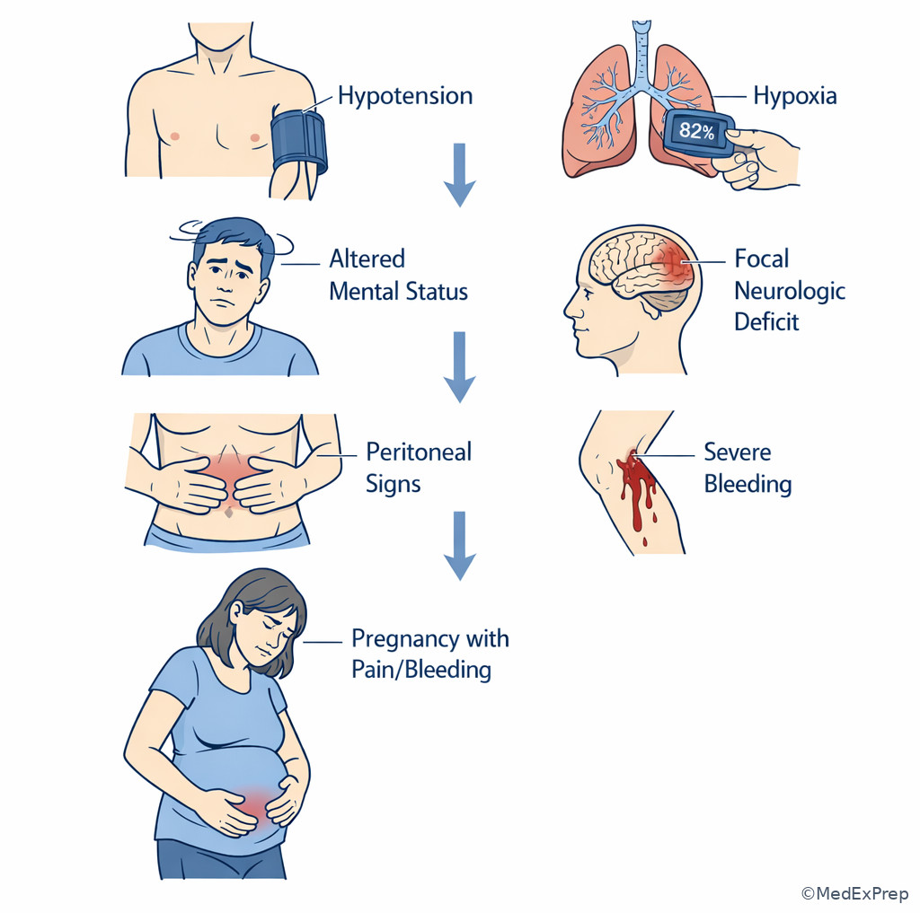 Red flag triage cues
