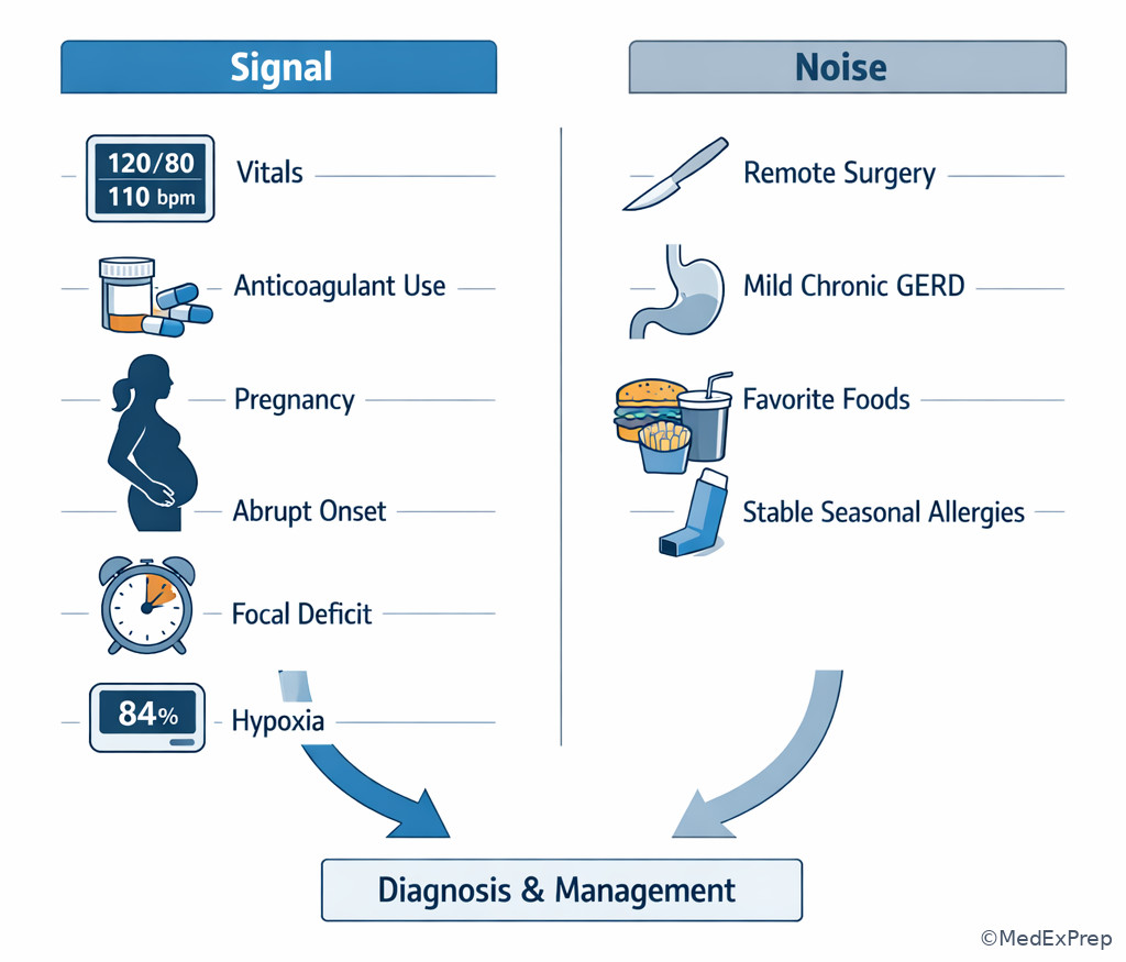 Fig 3. Signal-versus-noise stem parsing