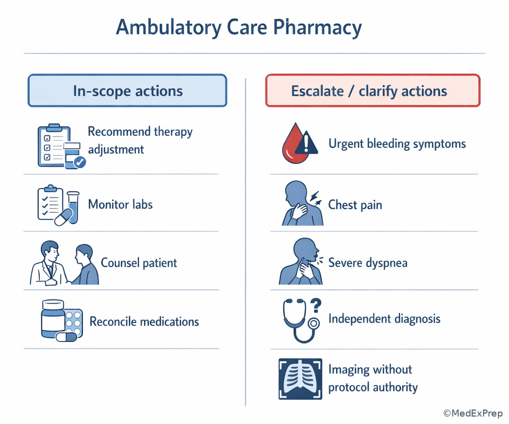 Ambulatory scope boundary cues