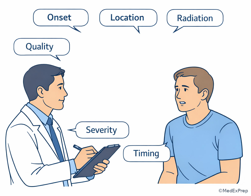 Fig 3. Symptom interview decision cues