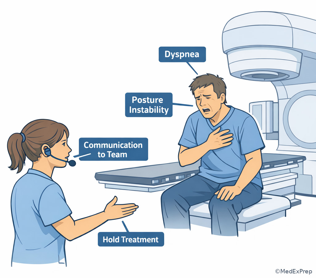 Therapist recognizing acute distress before treatment