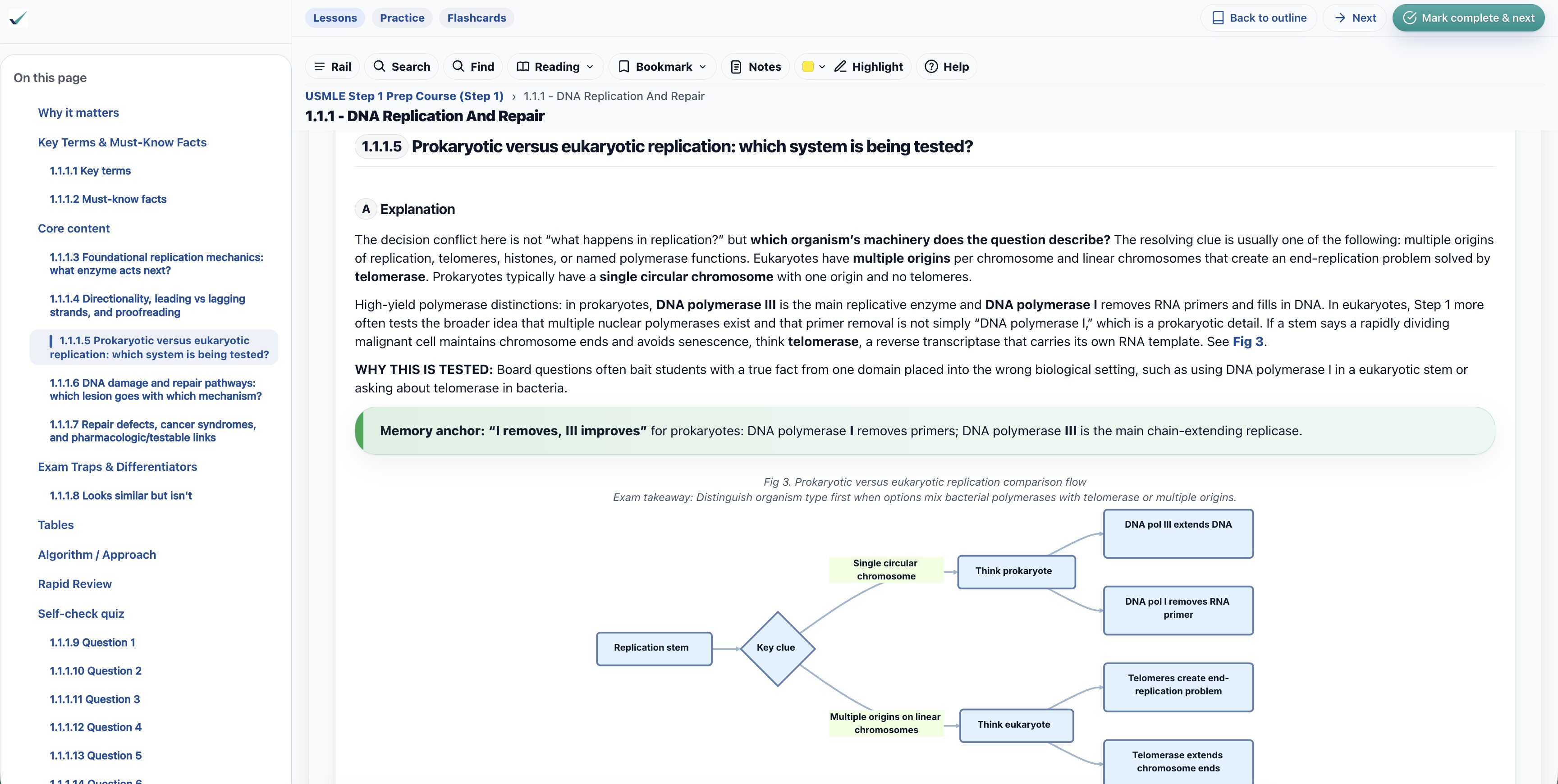 MedExPrep analytics dashboard showing study progress