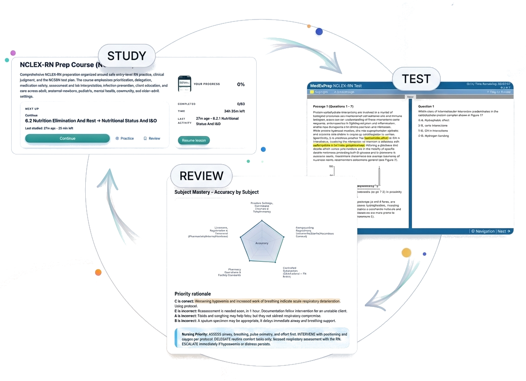 MedExPrep platform overview