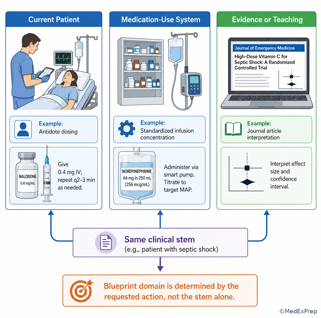 Patient-versus-system comparison illustration