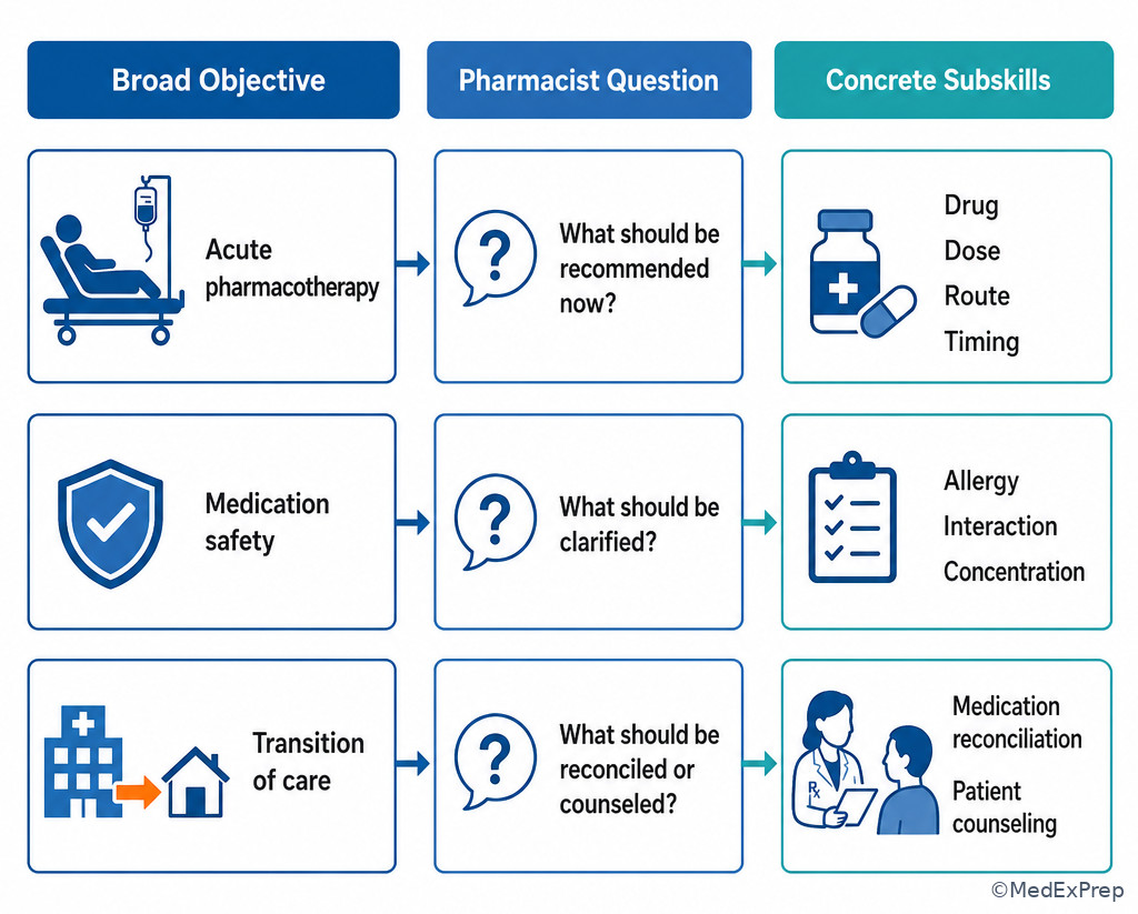 Subskill translation worksheet illustration
