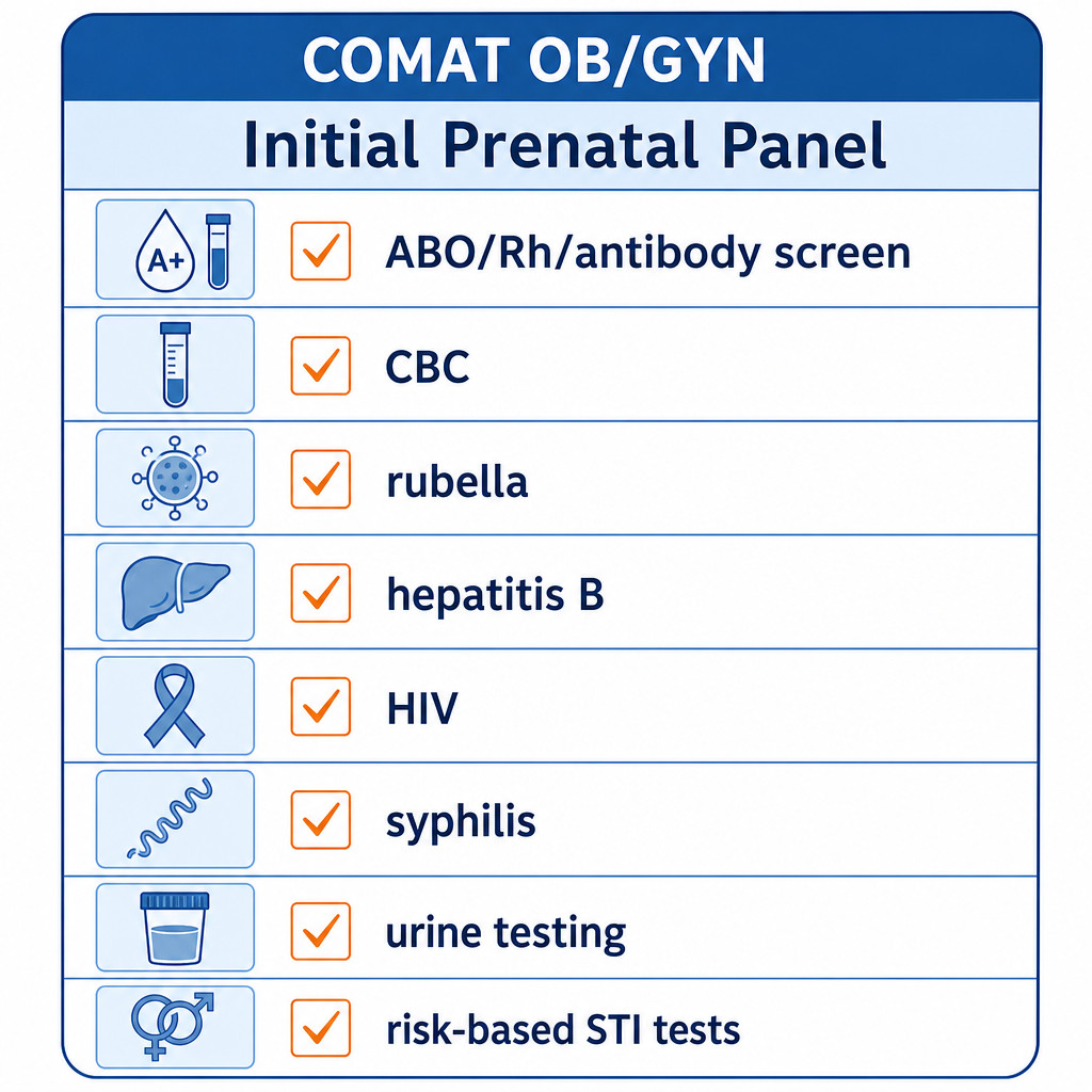 Initial prenatal panel checklist card